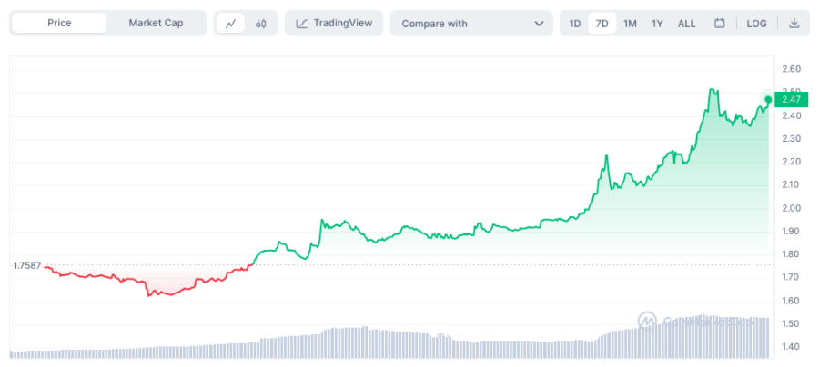 toncoin 